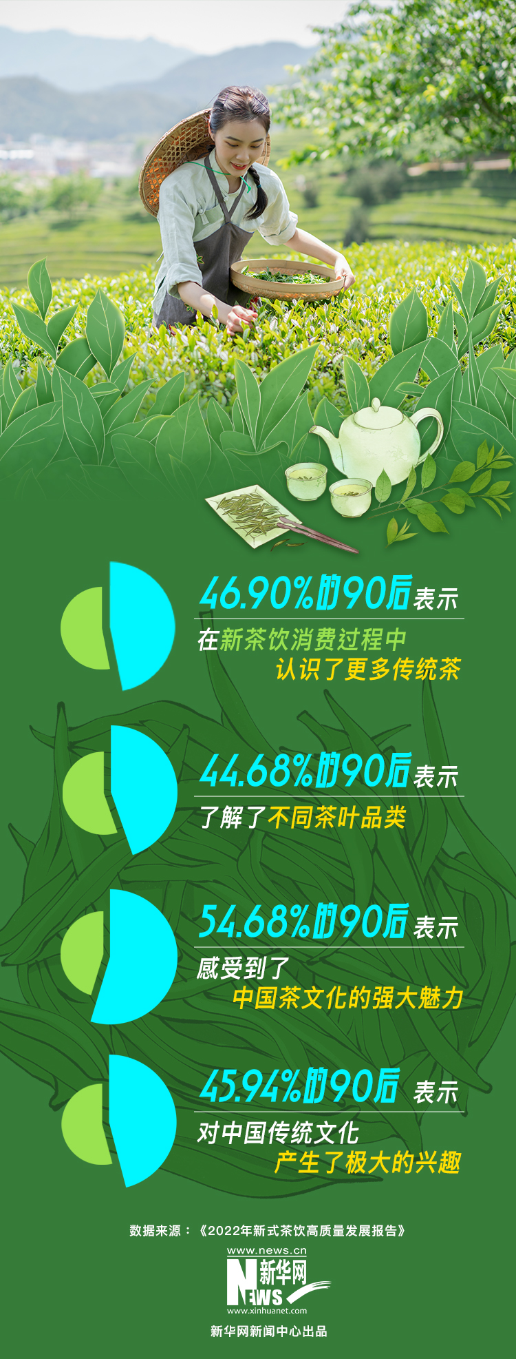国际茶日丨茶叶、茶饮、茶文化……一杯茶的N种玩法-新华网